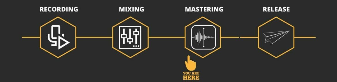 Audio Mastering