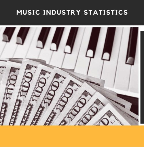Music Industry Statistics