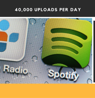 40,000 Spotify Uploads per day