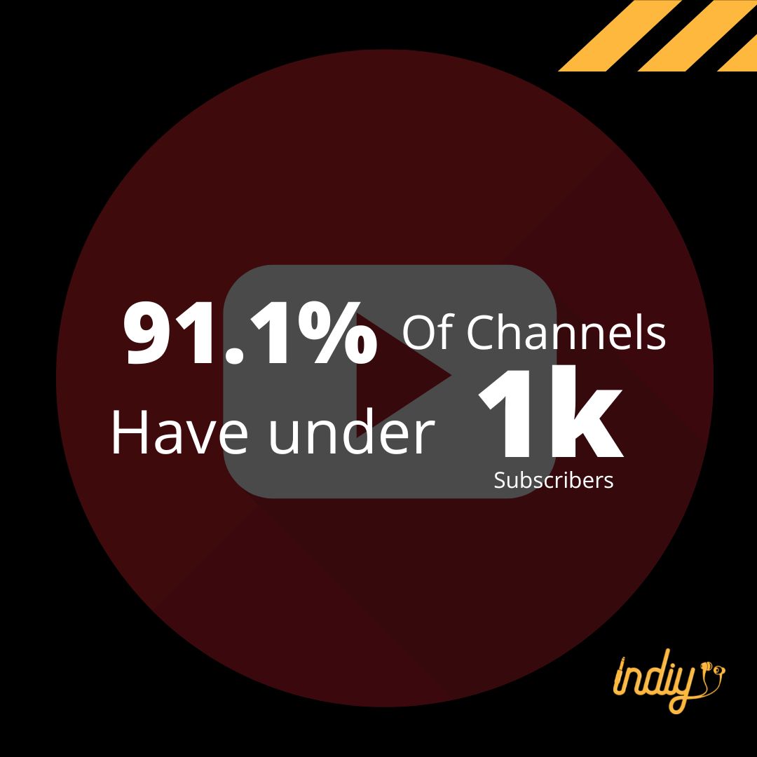 Channels with over discount 100 million subscribers