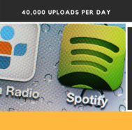 40,000 Spotify Uploads per day