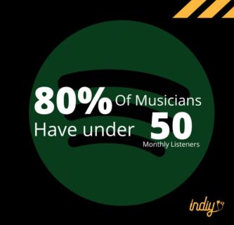 About-80-of-Spotify-artists-have-less-than-50-monthly-listeners