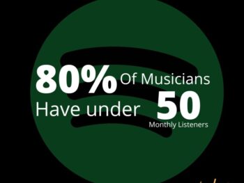 About-80-of-Spotify-artists-have-less-than-50-monthly-listeners
